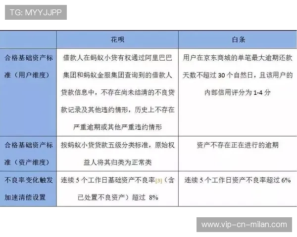 冬窗透明化承诺提升了联盟整体信用评级 冬窗透明化承诺提升了联盟整体信用评级