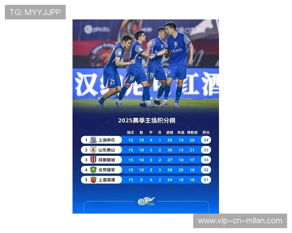 上海申花本赛季伤病名单再添一人，中场轮换受挑战，上海申花2021主力阵容